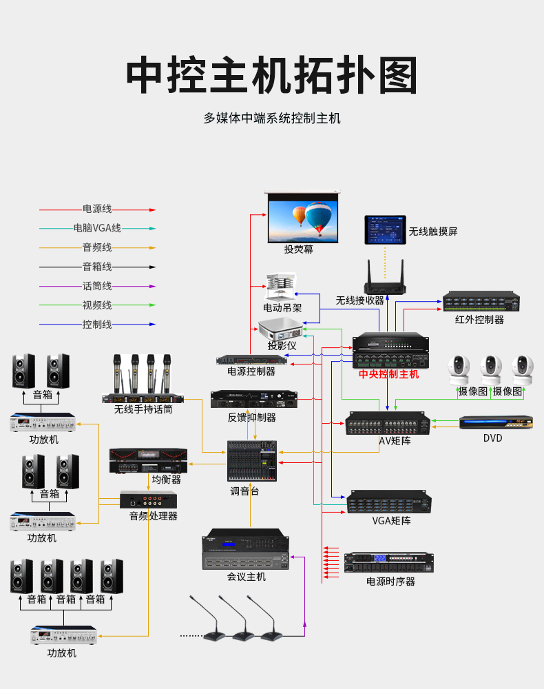 多媒體會(huì)議拓?fù)鋱D.jpg